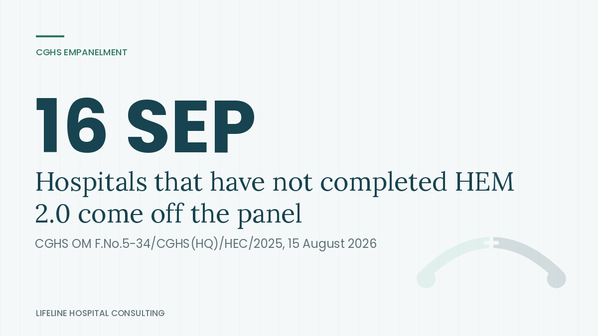 CGHS de-empanelment takes effect 16 September 2026 for incomplete HEM 2.0 files