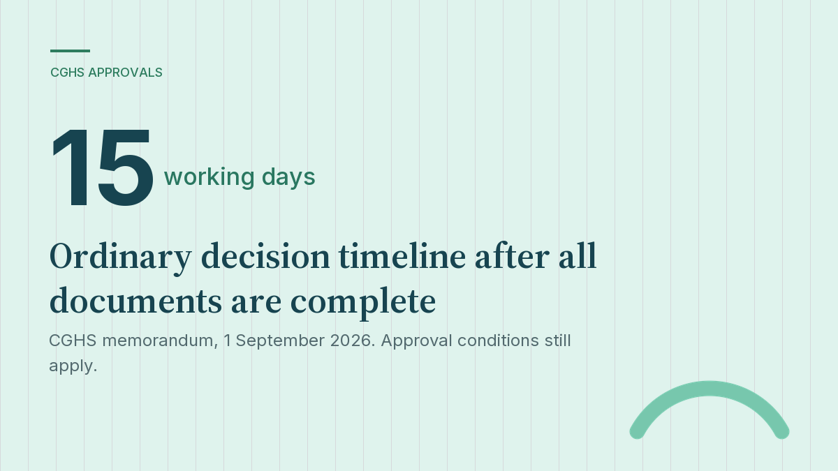 CGHS complete cases should ordinarily be decided within 15 working days, subject to the memorandum's approval conditions.
