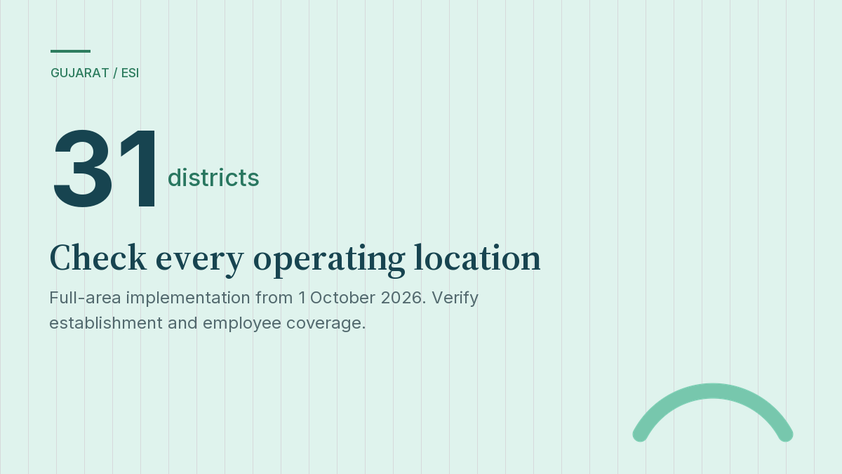 ESI implementation covers the full areas of 31 named Gujarat districts from 1 October 2026, subject to establishment and employee coverage.