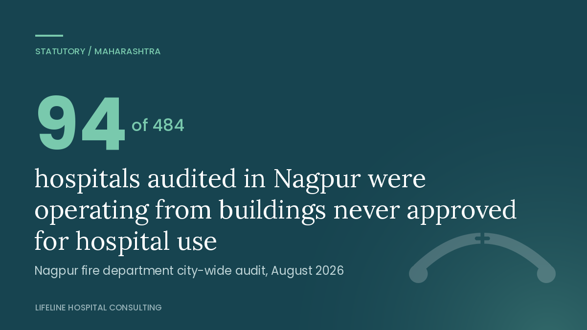 94 of 484 audited Nagpur hospitals lacked building-use approval