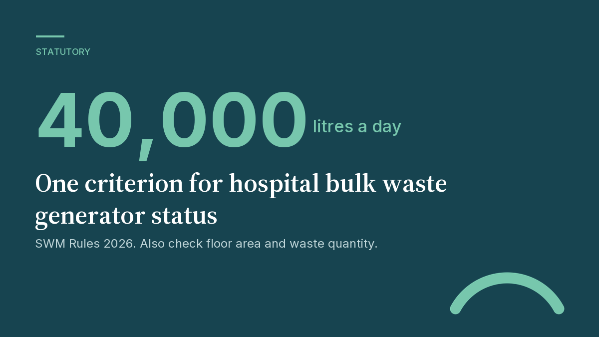 Hospital bulk waste generator classification includes a daily water-consumption criterion