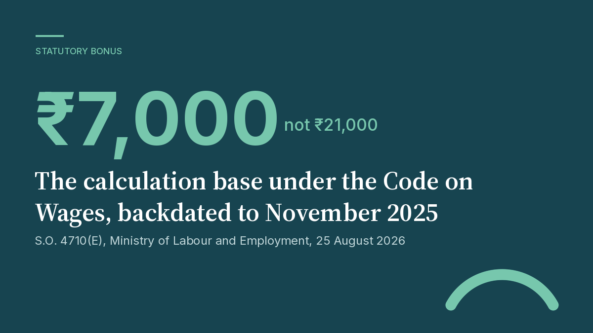 Statutory bonus is calculated on 7,000 rupees or the minimum wage, not on the 21,000 rupee eligibility ceiling